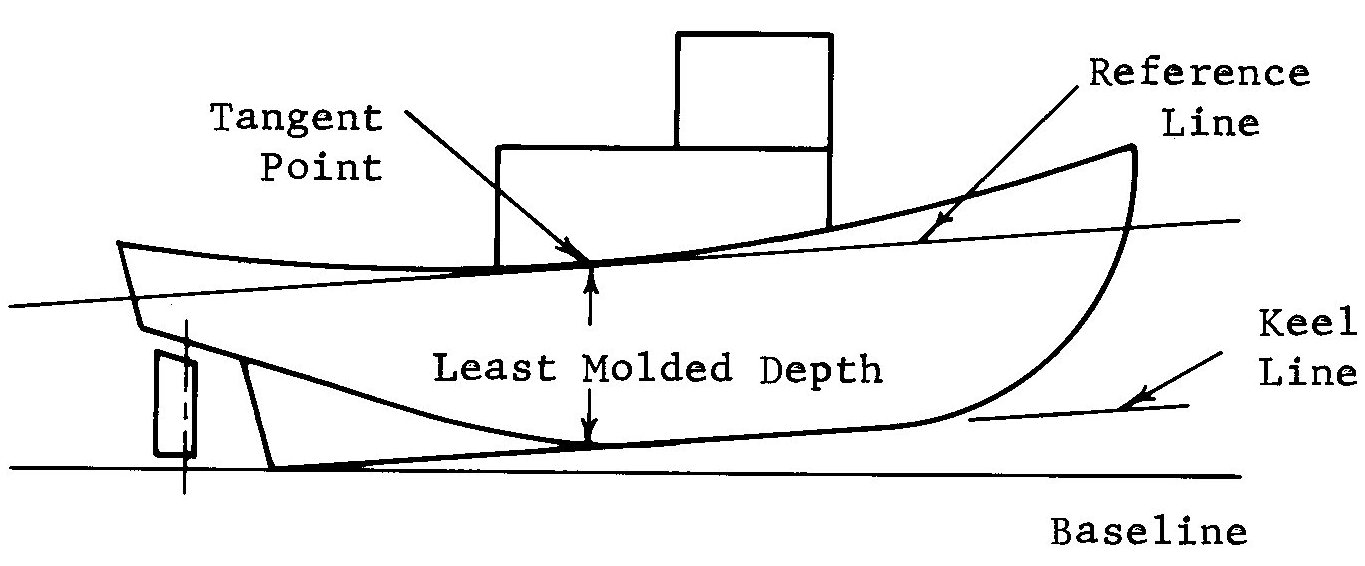 Diagram-Raked freeboard deck-step 1